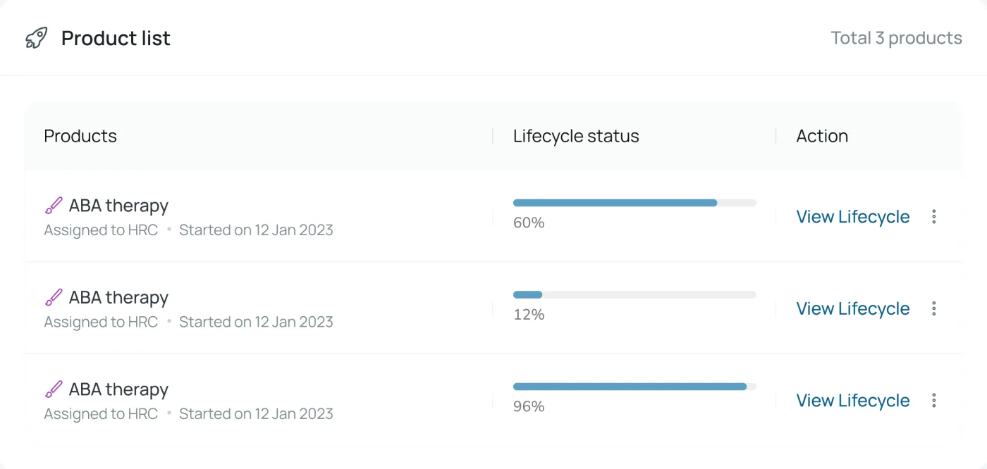 LR3 lifecycle
